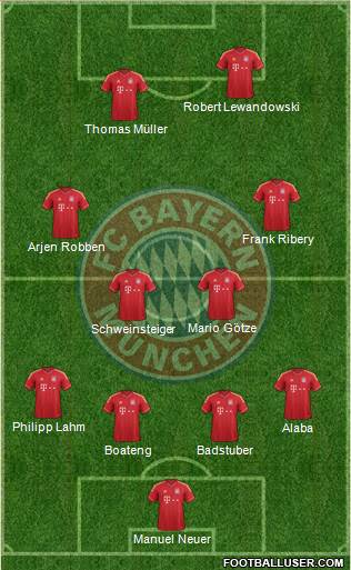 FC Bayern München Formation 2014