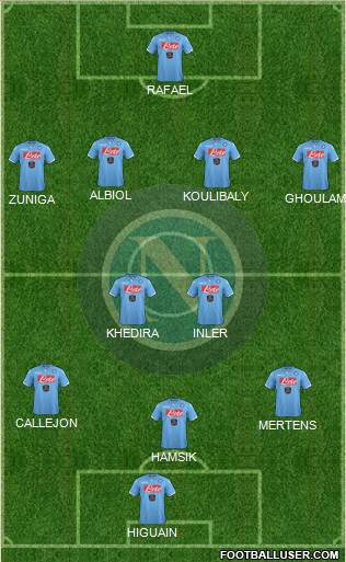 Napoli Formation 2014