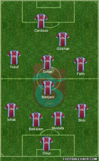 Trabzonspor Formation 2014