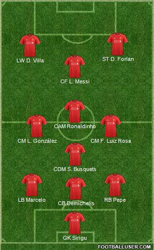 Liverpool Formation 2014
