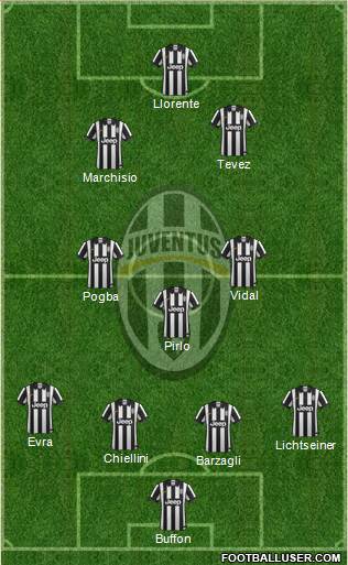 Juventus Formation 2014