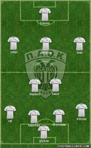 AS PAOK Salonika Formation 2014