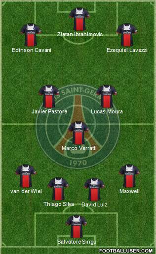Paris Saint-Germain Formation 2014