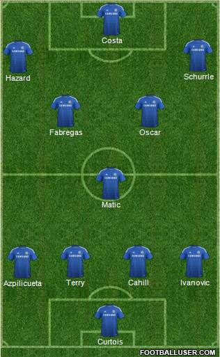 Chelsea Formation 2014