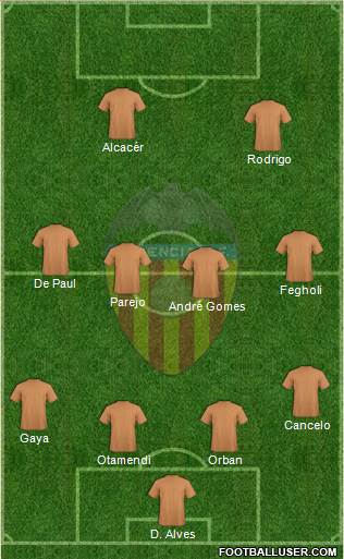 Valencia C.F., S.A.D. Formation 2014