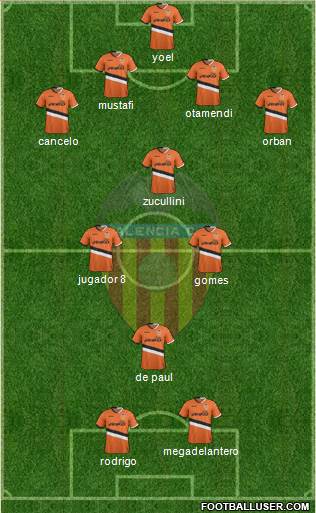 Valencia C.F., S.A.D. Formation 2014