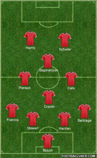 San Jose Earthquakes Formation 2014