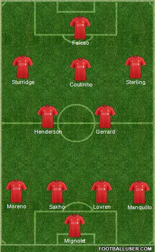 Liverpool Formation 2014