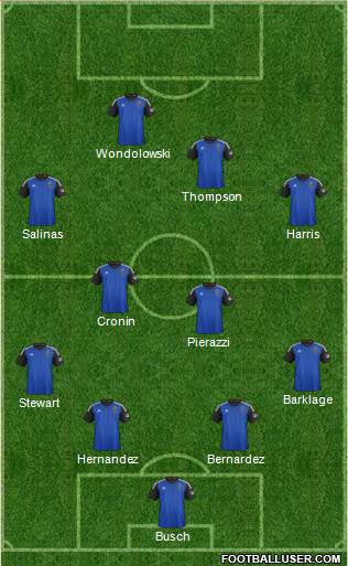 San Jose Earthquakes Formation 2014