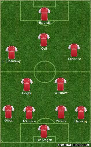 Arsenal Formation 2014
