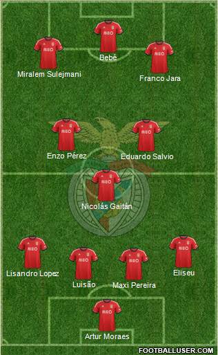 Sport Lisboa e Benfica - SAD Formation 2014