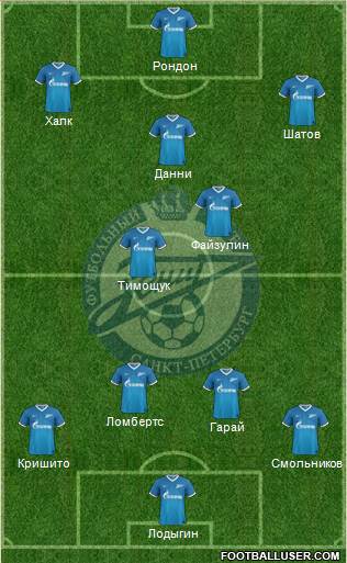 Zenit St. Petersburg Formation 2014