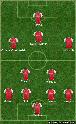 Arsenal Formation 2014