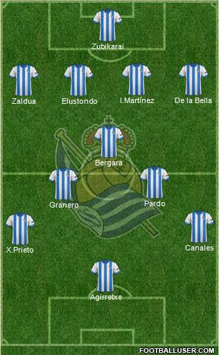 Real Sociedad S.A.D. Formation 2014