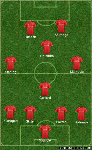 Liverpool Formation 2014