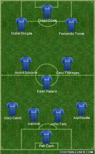 Chelsea Formation 2014