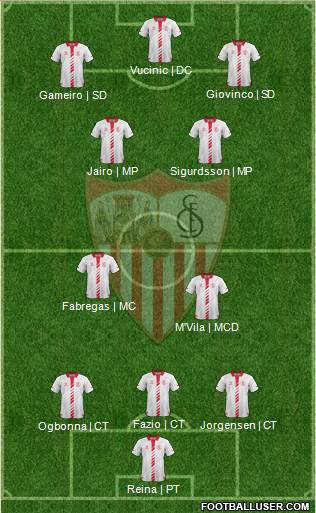 Sevilla F.C., S.A.D. Formation 2014