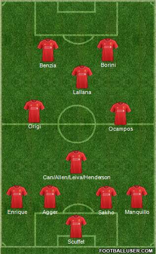 Liverpool Formation 2014