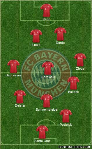 FC Bayern München Formation 2014