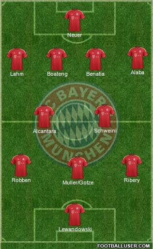 FC Bayern München Formation 2014