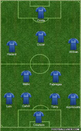 Chelsea Formation 2014