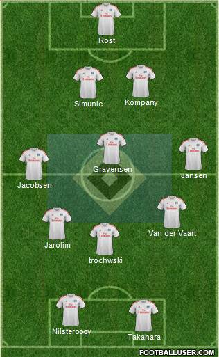 Hamburger SV Formation 2014