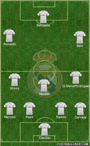 Real Madrid C.F. Formation 2014