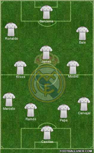 Real Madrid C.F. Formation 2014