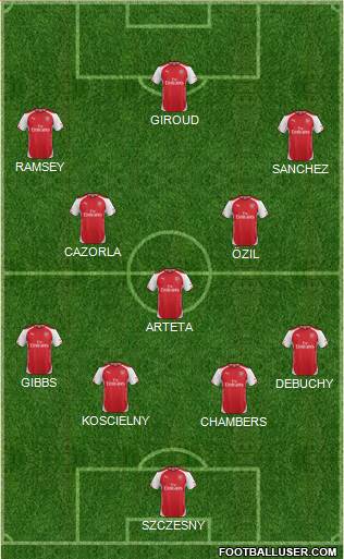 Arsenal Formation 2014