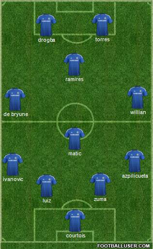 Chelsea Formation 2014