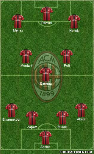 A.C. Milan Formation 2014