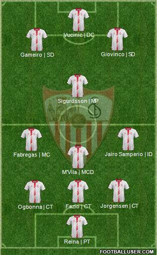 Sevilla F.C., S.A.D. Formation 2014