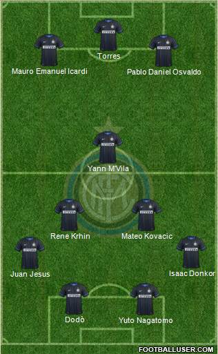 F.C. Internazionale Formation 2014