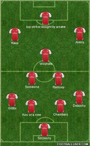 Arsenal Formation 2014