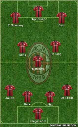 A.C. Milan Formation 2014