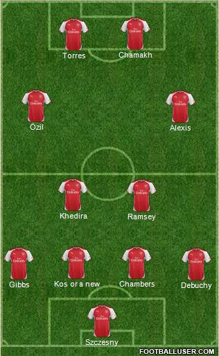 Arsenal Formation 2014