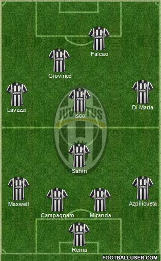 Juventus Formation 2014