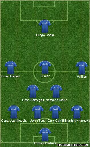 Chelsea Formation 2014