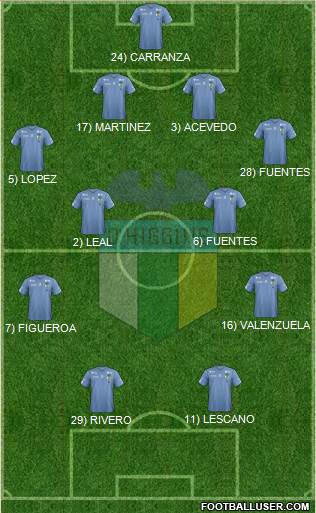 CD O'Higgins de Rancagua S.A.D.P. Formation 2014