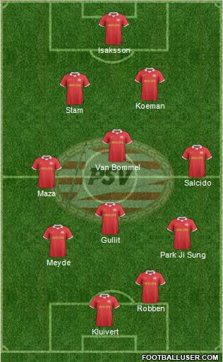 PSV Formation 2014