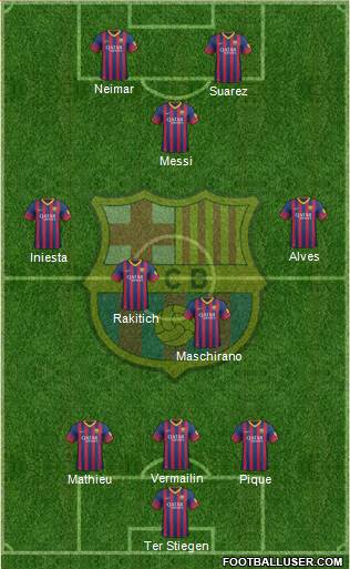 F.C. Barcelona Formation 2014