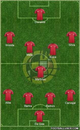 Spain Formation 2014