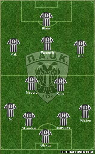 AS PAOK Salonika Formation 2014