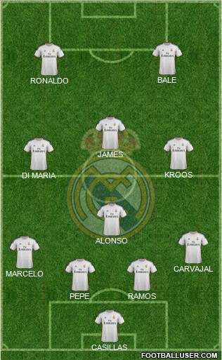 Real Madrid C.F. Formation 2014
