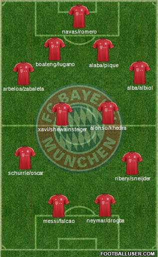FC Bayern München Formation 2014
