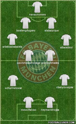 FC Bayern München Formation 2014