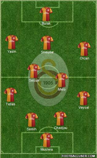 Galatasaray SK Formation 2014