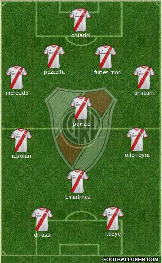 River Plate Formation 2014