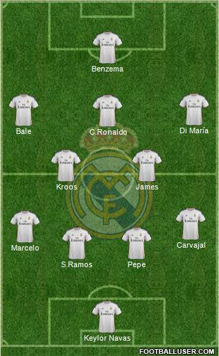 Real Madrid C.F. Formation 2014