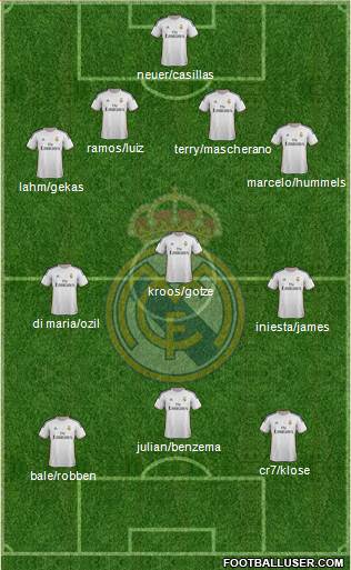 Real Madrid C.F. Formation 2014